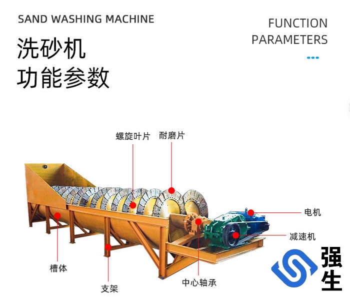 螺旋洗砂機、雙螺旋洗砂機、移動螺旋洗砂機等，年產量超300臺，產品適用于砂石場、礦山、混凝土攪拌站等行業(yè)中對物料的洗選廠家直銷支持定制產品種類齊全專車送貨免費提供產品安裝、調試服務